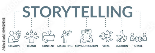 Storytelling banner concept illustration with icon creative, brand, content, marketing, communication, viral, emotion, share