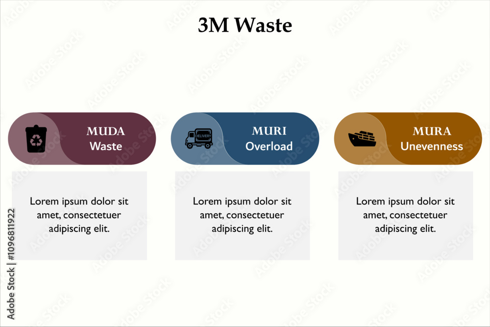 3M Waste - MUDA(Waste), MURI(Overload), MURA(Unevenness). Infographic template with icons and description placeholder 3M Waste - MUDA(Waste), MURI(Overload), MURA(Unevenness). Infographic template with icons and description placeholder