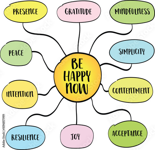 Be happy now, a reminder that joy is not something to chase but something to embrace, mind map infographics sketch.