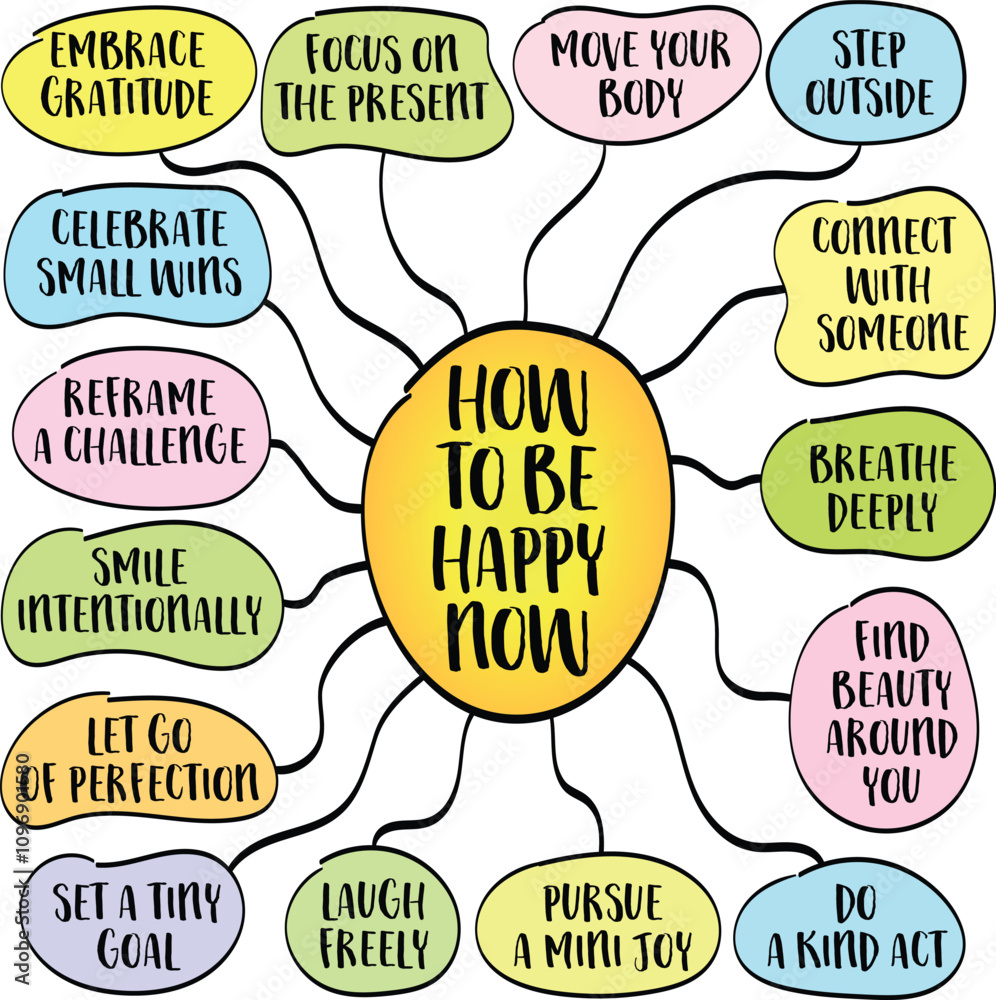 Obraz premium How to be happy now, inspirational tips, mind map infographics sketch.