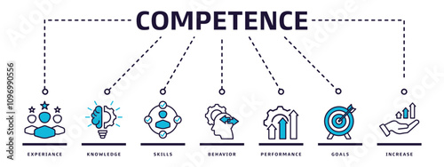 Competence banner web icon vector illustration design concept with an icon of experience, knowledge, skills, behavior, performance, and goals