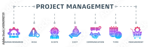 Project management banner web icon vector illustration design concept with icon of initiating, planning, executing, monitoring, controlling and closing