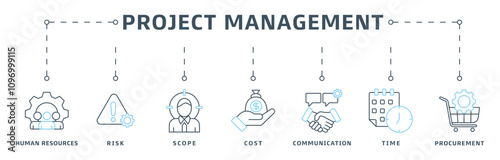 Project management banner web icon vector illustration design concept with icon of initiating, planning, executing, monitoring, controlling and closing