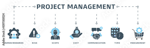 Project management banner web icon vector illustration design concept with icon of initiating, planning, executing, monitoring, controlling and closing