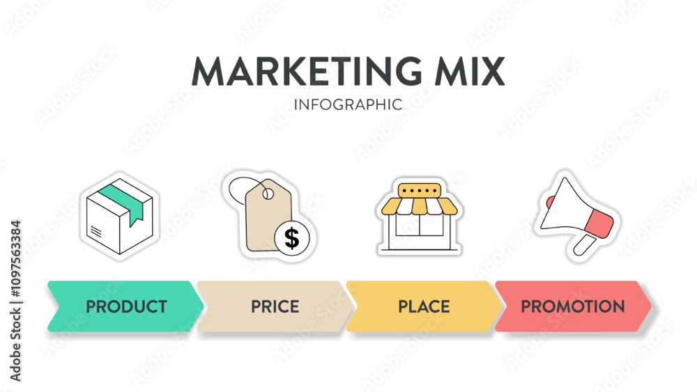 4P of Marketing Mix strategy model infographic diagram chart illustration banner template with icon vector has product, place, price and promotion. Layout design elements for business presentation. 4P of Marketing Mix strategy model infographic diagram chart illustration banner template with icon vector has product, place, price and promotion. Layout design elements for business presentation.