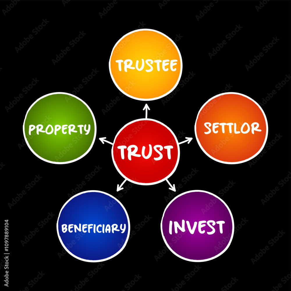 Trust - legal relationship mind map process, business concept for presentations and reports Trust - legal relationship mind map process, business concept for presentations and reports