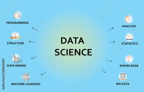 Data Science vector banner with icons for programming, analysis, statistics, knowledge, big data, machine learning, data mining, structure in blue background