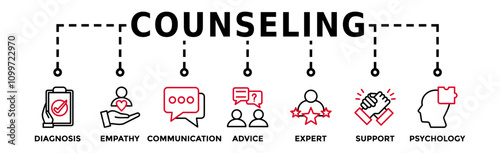 Counseling banner web icon vector illustration concept for counseling psychology and mental healthcare with an icon of diagnosis, empathy, communication, therapy, advice, expert, and support