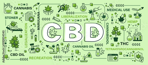 Cannabidiol or CBD . Cannabis extract . Word with line icon art banner style . Editable stroke . Vector .