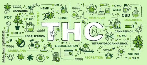 Tetrahydrocannabinol or THC . Cannabis extract . Word with line icon art banner style . Editable stroke . Vector .