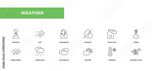 fully editable outline icon collection from weather concept. thin line icons set such as eruption, gust, earthquake, freezing, blanket of fog,