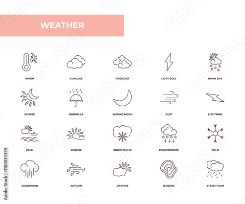fully editable outline icon collection from weather concept. thin line icons set such as warm, cumulus, eclipse, isobars, steady rain,