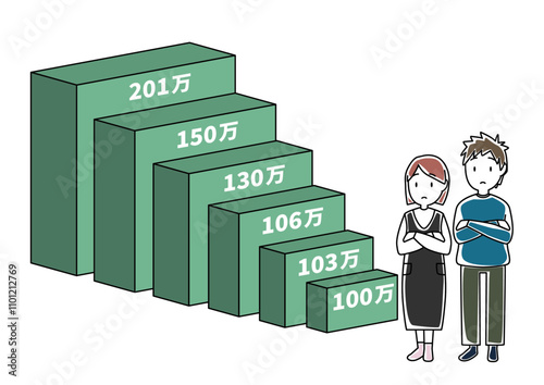 年収の壁100万～201万と悩む夫婦