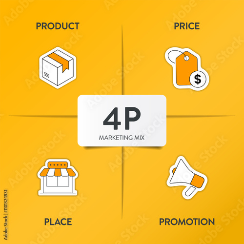 4P of Marketing Mix strategy model infographic diagram chart illustration banner template with icon vector has product, price, place and promotion. Layout design elements for business presentation.