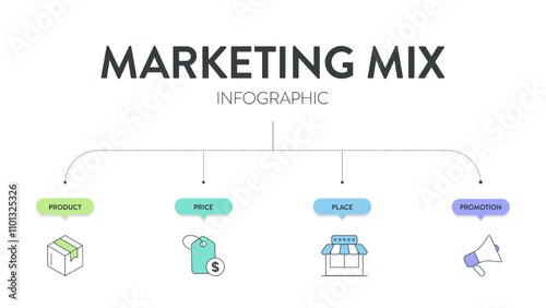 4P of Marketing Mix strategy model infographic diagram chart illustration banner template with icon vector has product, price, place and promotion. Layout design elements for business presentation.