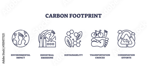 Carbon footprint icons highlight environmental impact, industrial emissions, and sustainability. Outline icons set.