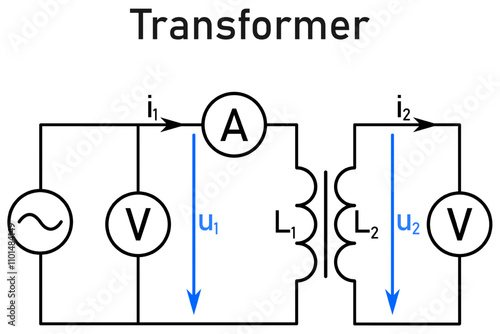 Schematic connection of a transformer - two coils on a common core, the primary coil connected to an AC voltage source induces a voltage in the secondary coil