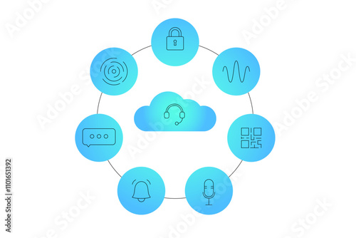 Contact Center Automation