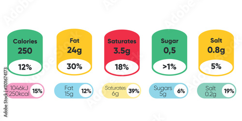 Color-coded nutritional labels with values for calories, fat, saturates, sugar, and salt on a white background.