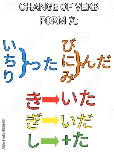 hand drawn change of verb learning japan