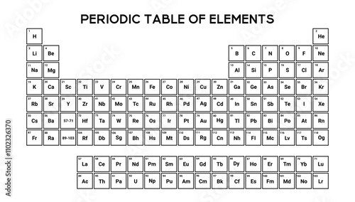 Educational periodic table in black and white, showing atomic numbers, groups, and periods. Ideal for school and laboratory use in chemistry.