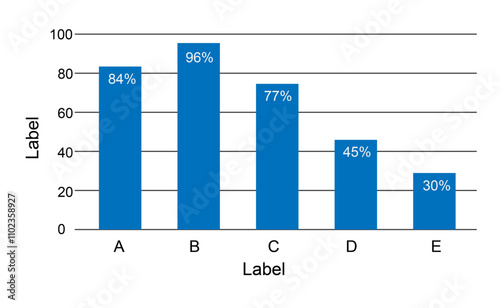 vertical bar graph vector image with percentage  