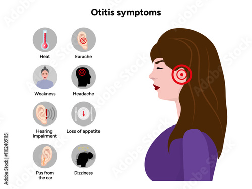 Otitis media and externa symptoms Ear human disease