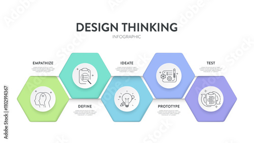 Design thinking process infographic diagram chart illustration banner template with icon vector for presentation has empathize, define, ideate, prototype and test, five steps with circle timeline.
