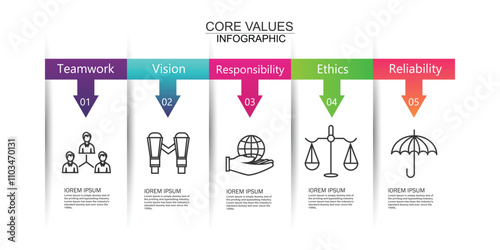 Core Values Infographic Design Template with Icons and 5 Options or Steps