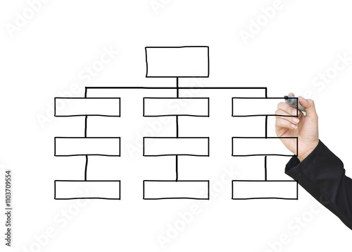 Hand drawn empty flow chart diagram, organization chart, graphics or diagram symbols to input information concept for business (Management system) on white background.