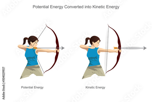 In archery, stored potential energy in the bow converts to kinetic energy, propelling the arrow photo