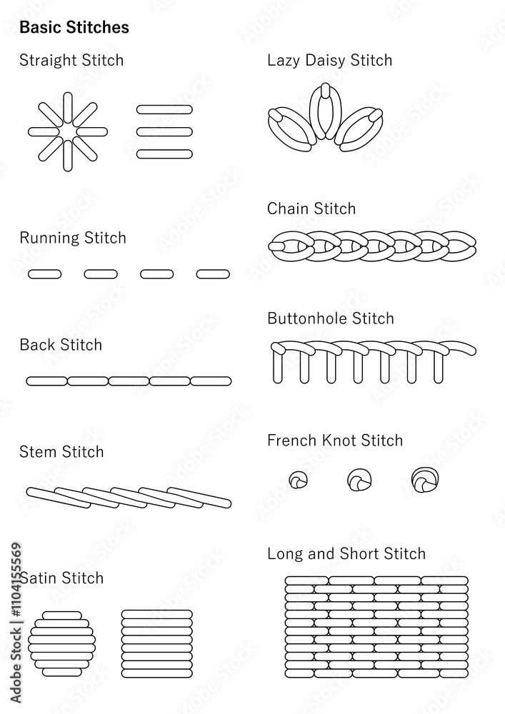 Naklejka premium Basic Embroidery Stitches. Thread. Illustration for books, magazines, sites about creativity, needlework, sewing, embroidery, tailoring. 