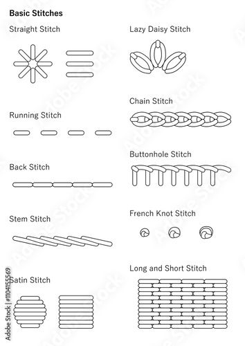 Basic Embroidery Stitches. Thread. Illustration for books, magazines, sites about creativity, needlework, sewing, embroidery, tailoring. 