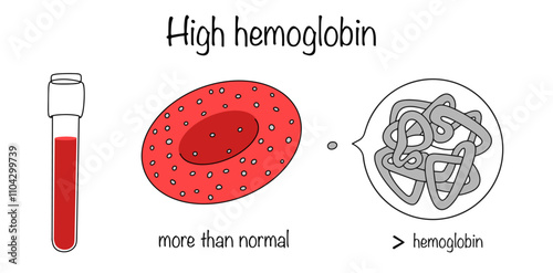 High hemoglobin