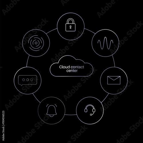 Contact Center Automation