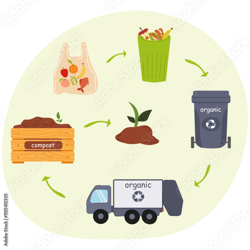 Understanding the process of organic waste management and composting activities