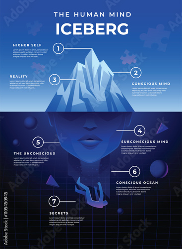 Human Mind Iceberg Illustration