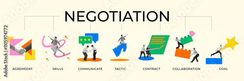 Obraz na płótnie Set of conceptual illustrations depicting stages of negotiation. Agreement, skills, communication, tactics, contract, collaboration, and goals. Contemporary art collage. Banner. Concept of business