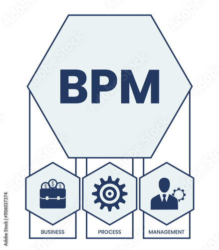 BPM - Business Process Management. business concept background. Vector illustration for website banner, marketing materials, business presentation, online advertising