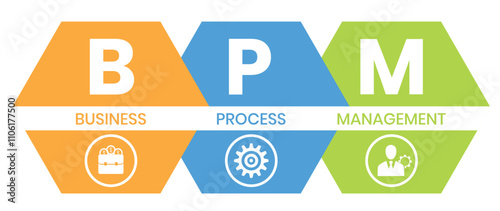 BPM - Business Process Management. business concept background. Vector illustration for website banner, marketing materials, business presentation, online advertising