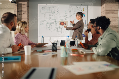 Marketing team brainstorming during meeting with whiteboard presentation