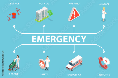 3D Isometric Flat Vector Illustration of Emergency, Infographic Outline