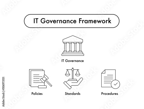 IT Governance Framework Illustration | IT Management, Control, Compliance