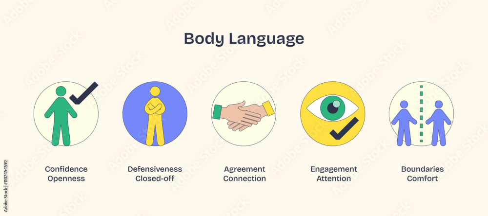 Fototapeta premium Body language icons depict confidence, defensiveness, agreement, engagement, and boundaries in Neubrutalism style.