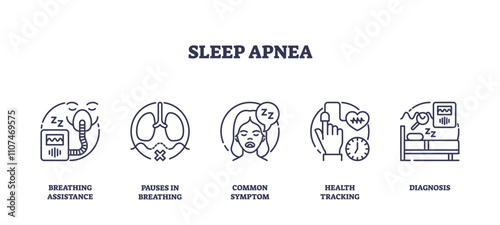 Sleep apnea icons show breathing aid, lungs, and sleeping person. Outline icons set.