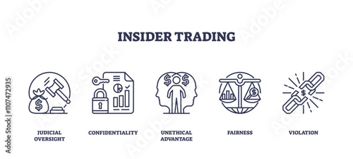 Insider trading involves unethical advantage, confidentiality, and violation. Outline icons set.
