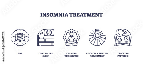 Insomnia treatment icons include CBT, sleep, meditation. Outline icons set.