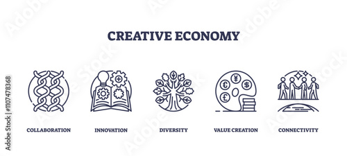 Creative economy focuses on collaboration, innovation, and diversity with outline icons of gears, tree, and people. Outline icons set