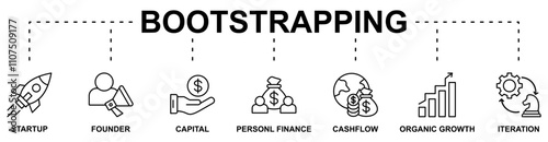 Bootsrapping banner web icon vector illustration concept with icon of startup, founder, capital, personal finance, cashflow, organic growth, iteration