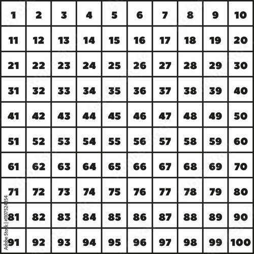 Hundreds Chart 1-100